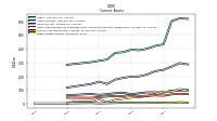 Other Assets Current