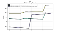 Finite Lived Intangible Assets Accumulated Amortization