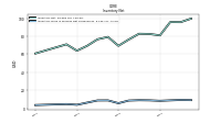 Inventory Work In Process Net Of Reserves