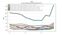 Lessee Operating Lease Liability Undiscounted Excess Amount