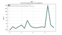 Net Cash Provided By Used In Financing Activities