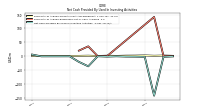 Net Cash Provided By Used In Investing Activities