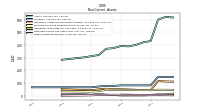 Other Assets Noncurrent