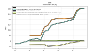 Retained Earnings Accumulated Deficit