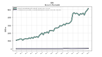 Allowance For Doubtful Accounts Receivable Current