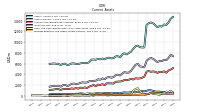 Prepaid Expense And Other Assets Current