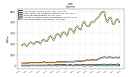 Other Nonoperating Income Expense