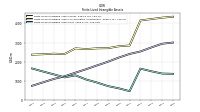 Finite Lived Intangible Assets Net