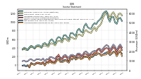 Comprehensive Income Net Of Tax