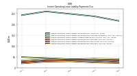 Lessee Operating Lease Liability Payments Due Year Four