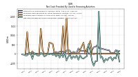 Net Cash Provided By Used In Financing Activities