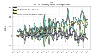 Increase Decrease In Accounts Receivable