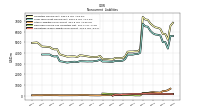 Deferred Income Tax Liabilities Net