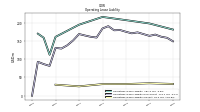 Operating Lease Liability Current