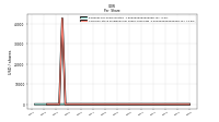 Common Stock Dividends Per Share Cash Paid