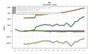 Retained Earnings Accumulated Deficit