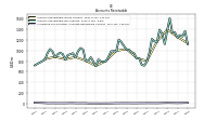 Allowance For Doubtful Accounts Receivable Current