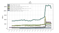 Derivative Assets