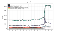 Other Assets Current