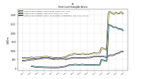 Finite Lived Intangible Assets Accumulated Amortization