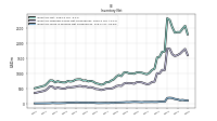 Inventory Work In Process Net Of Reserves