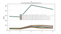 Lessee Operating Lease Liability Payments Due Year Four