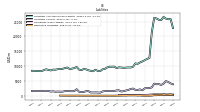 Derivative Liabilities