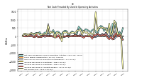 Increase Decrease In Inventories