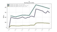 Operating Lease Liability Current