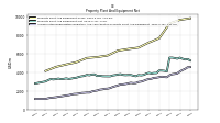 Accumulated Depreciation Depletion And Amortization Property Plant And Equipment