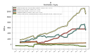 Accumulated Other Comprehensive Income Loss Net Of Tax