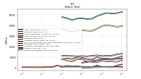 Finite Lived Intangible Assets Net