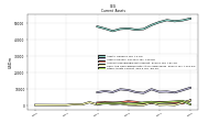 Other Assets Current