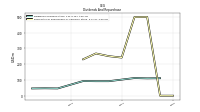 Payments For Repurchase Of Common Stock