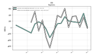 Other Nonoperating Income Expense