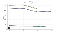 Finite Lived Intangible Assets Net