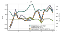 Other Comprehensive Income Loss Net Of Tax