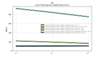 Lessee Operating Lease Liability Payments Due Next Twelve Months