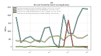 Payments For Proceeds From Other Investing Activities