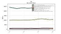 Deferred Income Tax Assets Net