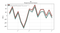 Nonoperating Income Expense