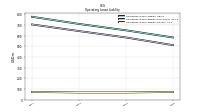 Operating Lease Liability Current