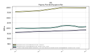 Accumulated Depreciation Depletion And Amortization Property Plant And Equipment