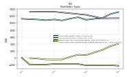 Accumulated Other Comprehensive Income Loss Net Of Tax