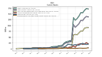 Prepaid Expense And Other Assets Current