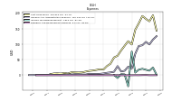 Research And Development Expense