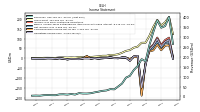 Comprehensive Income Net Of Tax