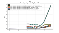 Lessee Operating Lease Liability Payments Due Year Four