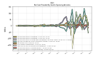 Increase Decrease In Accounts Receivable