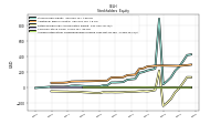 Retained Earnings Accumulated Deficit